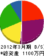 谷元緑産 貸借対照表 2012年3月期