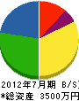 日豊工業社 貸借対照表 2012年7月期