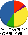 陽光ビルＭＥ 貸借対照表 2012年3月期