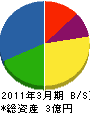 東日本エンジニアリング 貸借対照表 2011年3月期