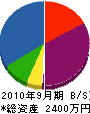 黒田ハウス 貸借対照表 2010年9月期