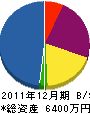 川岸電気工事 貸借対照表 2011年12月期