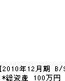 吉川組 貸借対照表 2010年12月期