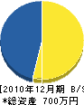 板橋精樹園 貸借対照表 2010年12月期