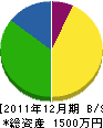 伊藤水道工業所 貸借対照表 2011年12月期