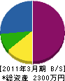 小野重機建設 貸借対照表 2011年3月期