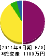 田部設備工業所 貸借対照表 2011年9月期