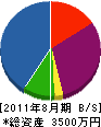 加藤設備工業 貸借対照表 2011年8月期