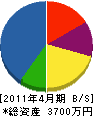 松本土木 貸借対照表 2011年4月期
