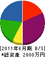 松本水道 貸借対照表 2011年6月期