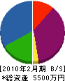 山本鉄工所 貸借対照表 2010年2月期