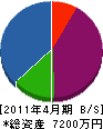 タムラ造園土木 貸借対照表 2011年4月期