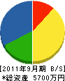 鈴木工業 貸借対照表 2011年9月期