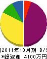 ヤマカ重機 貸借対照表 2011年10月期