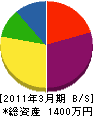 中川電業社 貸借対照表 2011年3月期