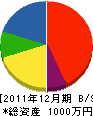 武田電設 貸借対照表 2011年12月期