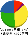 宇佐美工業所 貸借対照表 2011年3月期