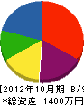 日谷住研 貸借対照表 2012年10月期