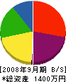 樫崎工務店 貸借対照表 2008年9月期