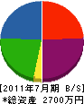 福岡グリーン 貸借対照表 2011年7月期
