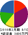 田畑工務店 貸借対照表 2010年2月期