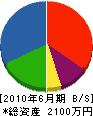 松本設備工業 貸借対照表 2010年6月期