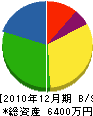 万年風呂商会 貸借対照表 2010年12月期