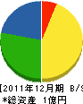 （名）松浦土建 貸借対照表 2011年12月期