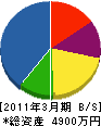 山本造園 貸借対照表 2011年3月期