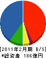 日本建設 貸借対照表 2011年2月期