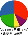 日本防災工業 貸借対照表 2011年3月期