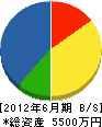 福島ライン 貸借対照表 2012年6月期
