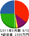 大塚土木 貸借対照表 2011年8月期