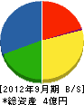 石田工業 貸借対照表 2012年9月期