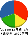 塚松工業 貸借対照表 2011年12月期