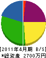須佐設備 貸借対照表 2011年4月期