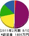 加藤水道 貸借対照表 2011年2月期