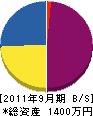 渡部電機水道工業所 貸借対照表 2011年9月期 渡部電機水道工業所 貸借対照表 2011年9月期