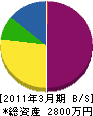 吉田配管 貸借対照表 2011年3月期