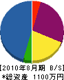 木村畳店 貸借対照表 2010年8月期
