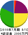 オリエント空調 貸借対照表 2010年7月期 オリエント空調 貸借対照表 2010年7月期