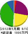 折小野組 貸借対照表 2012年5月期