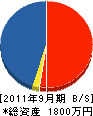 上村電設 貸借対照表 2011年9月期