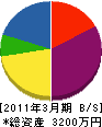 本田建設 貸借対照表 2011年3月期