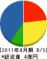 神奈川ファイリング 貸借対照表 2011年4月期