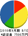 鈴木水道 貸借対照表 2010年9月期