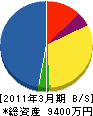 東明電設 貸借対照表 2011年3月期