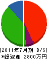 香川建設 貸借対照表 2011年7月期