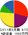 丸岡電建 貸借対照表 2011年8月期