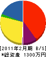 赤岡商会 貸借対照表 2011年2月期